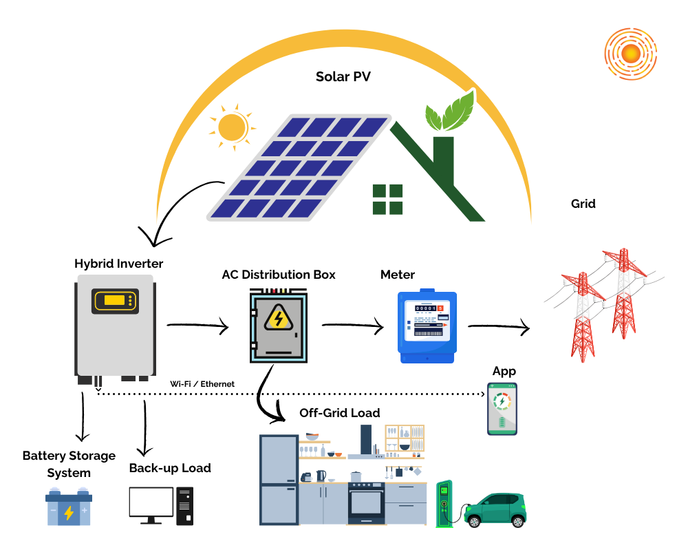 Solar PV System Infographic